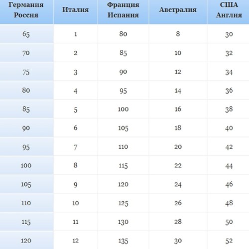 Как определить и измерить размер груди у женщин. Фото, таблица размеров