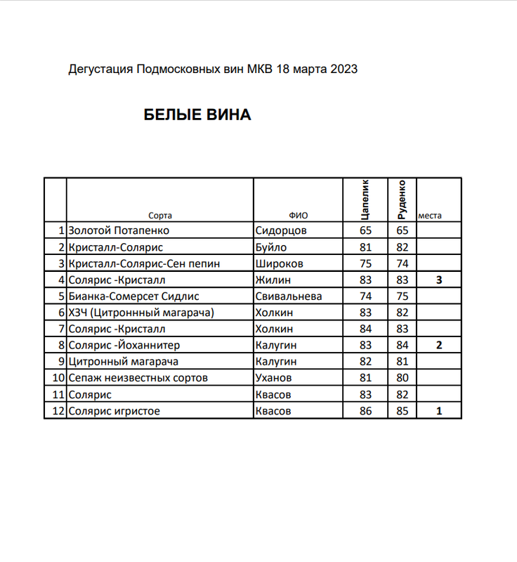 Скриншот от 2023-03-23 08-50-52