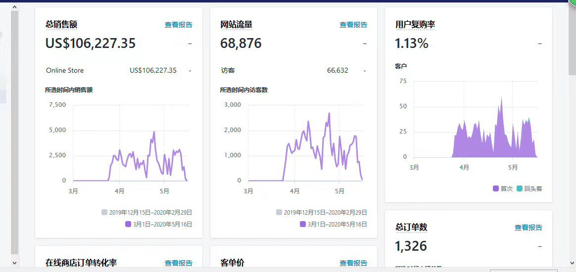 796:39个副业赚钱项目,很多企业都在做的无货源店铺群项目!-网络创业项目