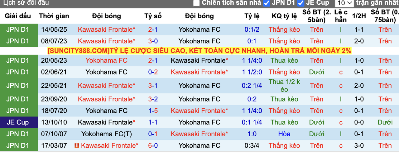 Thành tích đối đầu Yokohama FC vs Kawasaki Frontale