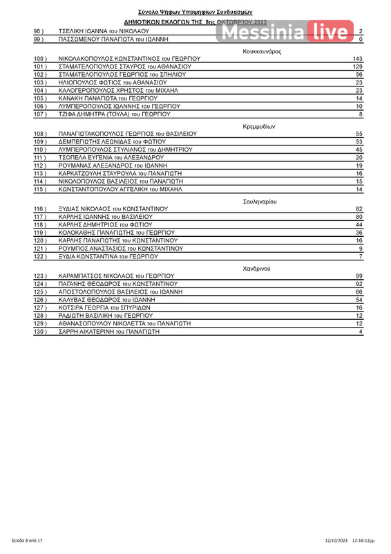 PYLOS-APOTELESMATA-1-page-009