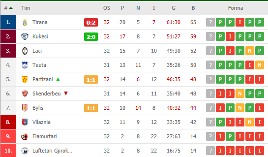 slika