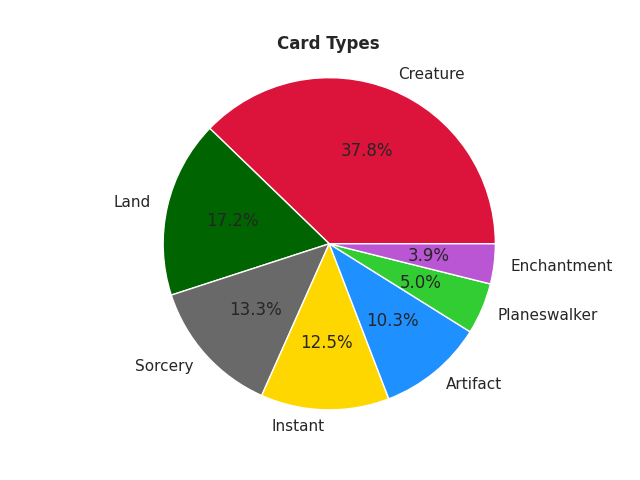 card-type-wheel.png