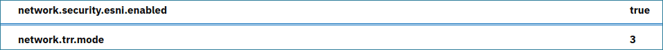 Dnssec-Esni.png