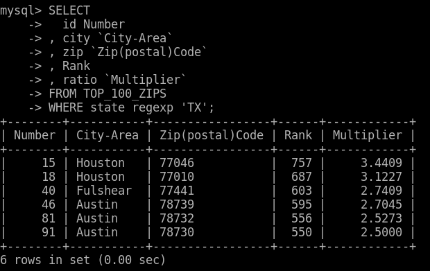top-texas-zips-123456.png