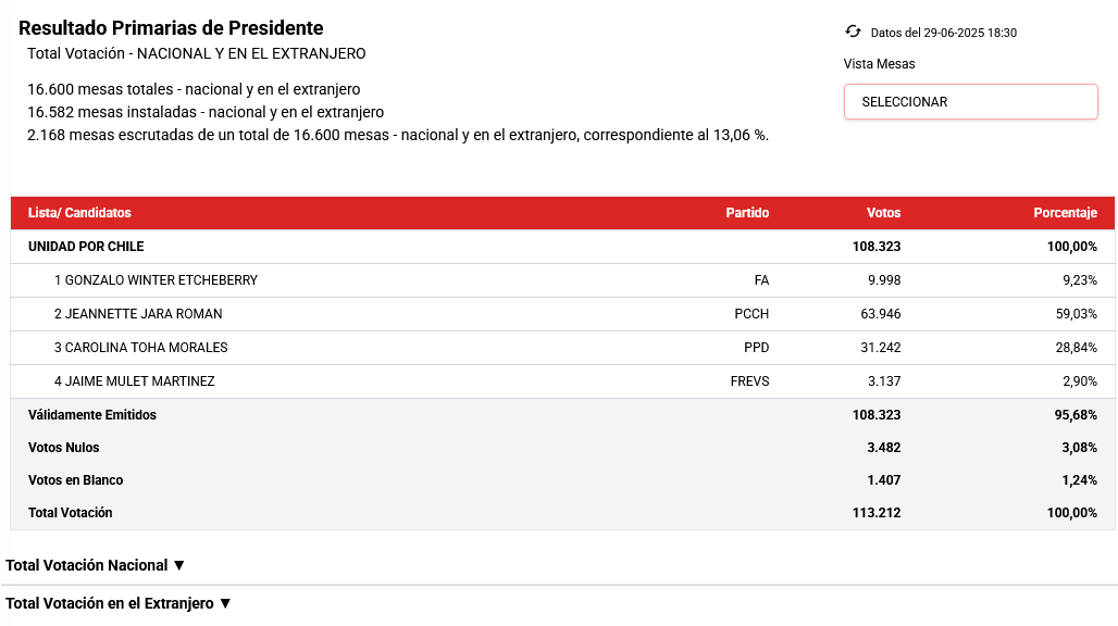 Screenshot-2025-06-29-at-18-35-15-Resultados-Preliminares.png