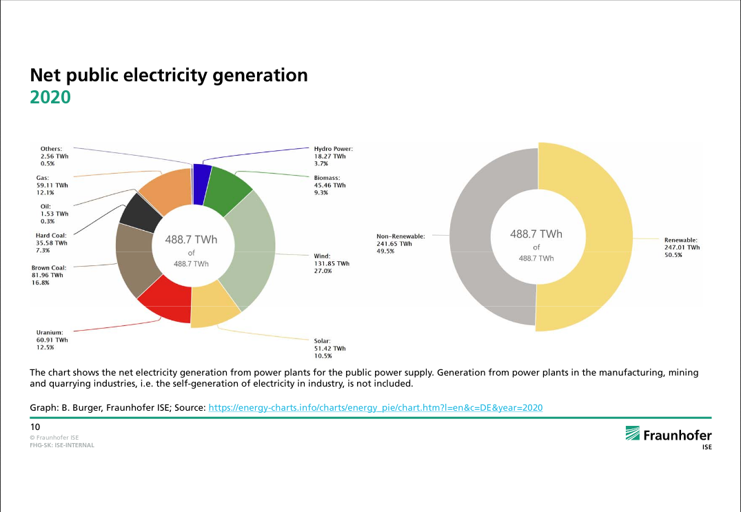 Electricity_Generation_all_2020