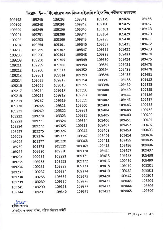 Nursing-Licensing-Exam-Result-2026-PDF-28