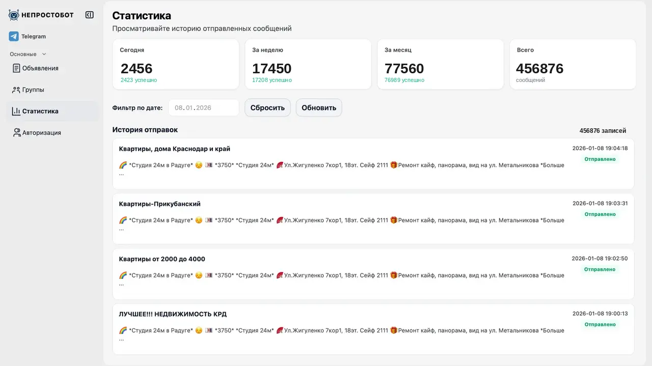 Статистика Непростобот
