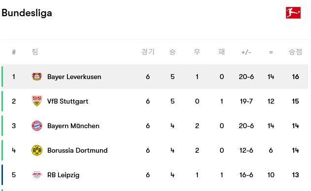 2023-10-06-Bayer-Leverkusen-fixtures-team-info-and-top-players