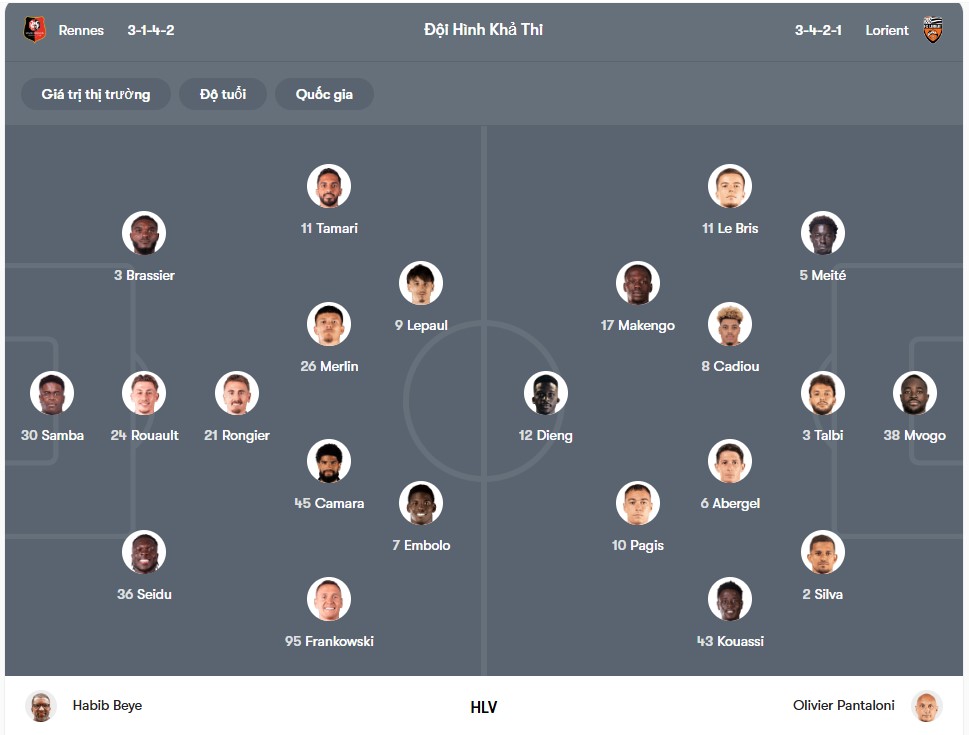doi hinh Rennais vs Lorient