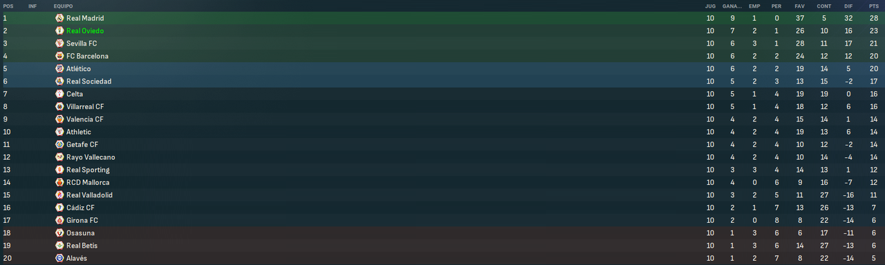 La-Liga-EA-Sports-Fases.png