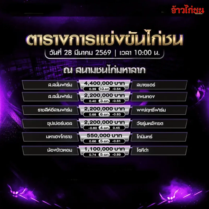 โปรแกรมไก่ชน สนามชนไก่มหาลาภ วันที่ 28 มีนาคม 2569