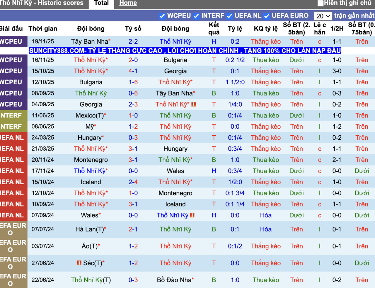 Phong độ Thổ Nhĩ Kỳ