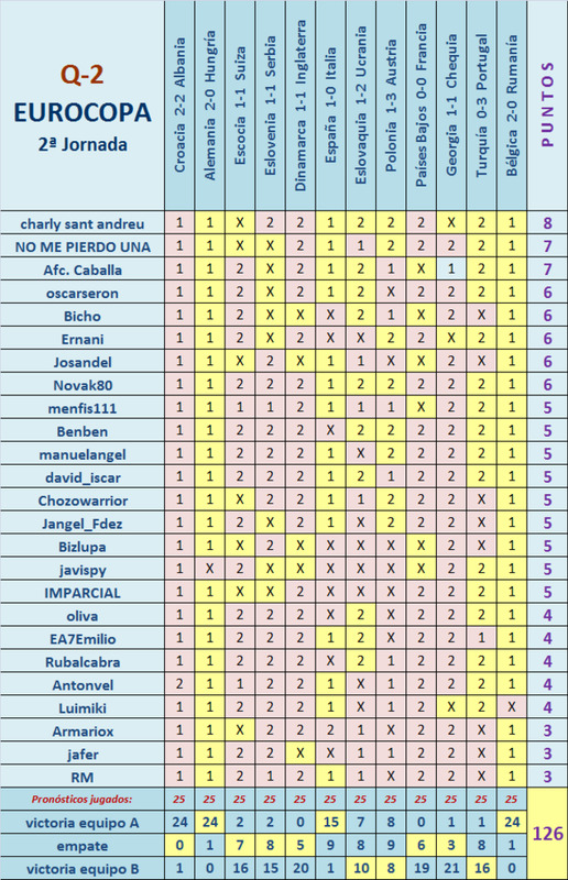 El Juego de la “SUPERCOPA INTERCONTINENTAL” (Eurocopa + Copa América) - Página 8 Q02-12