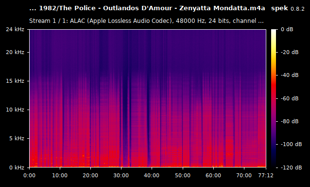 The Police - Outlandos D'Amour - Zenyatta Mondatta.m4a