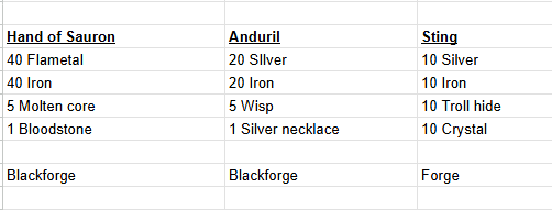 lotrweaponsrecipes