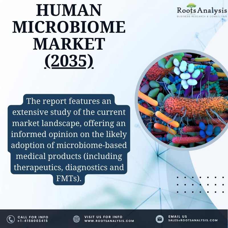 Human Microbiome Market (1)