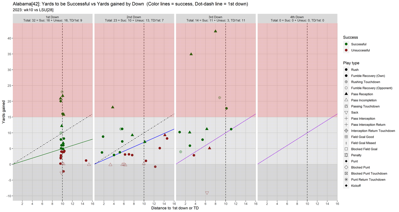 Alabama_2023_regular_wk10_LSU-04-all4_downs_fac