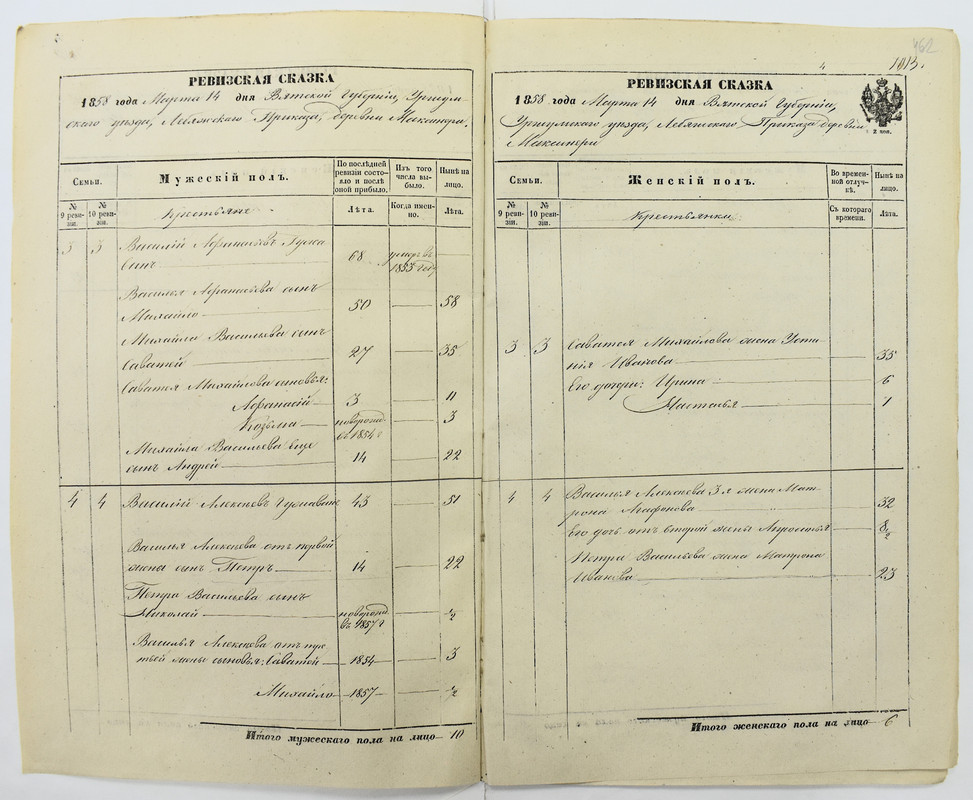л. 461об.-462 Гужавины