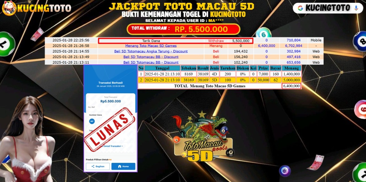 KUCINGTOTO JACKPOT TOGEL TOTO MACAU 5D RP.5.500.000.,- LUNAS