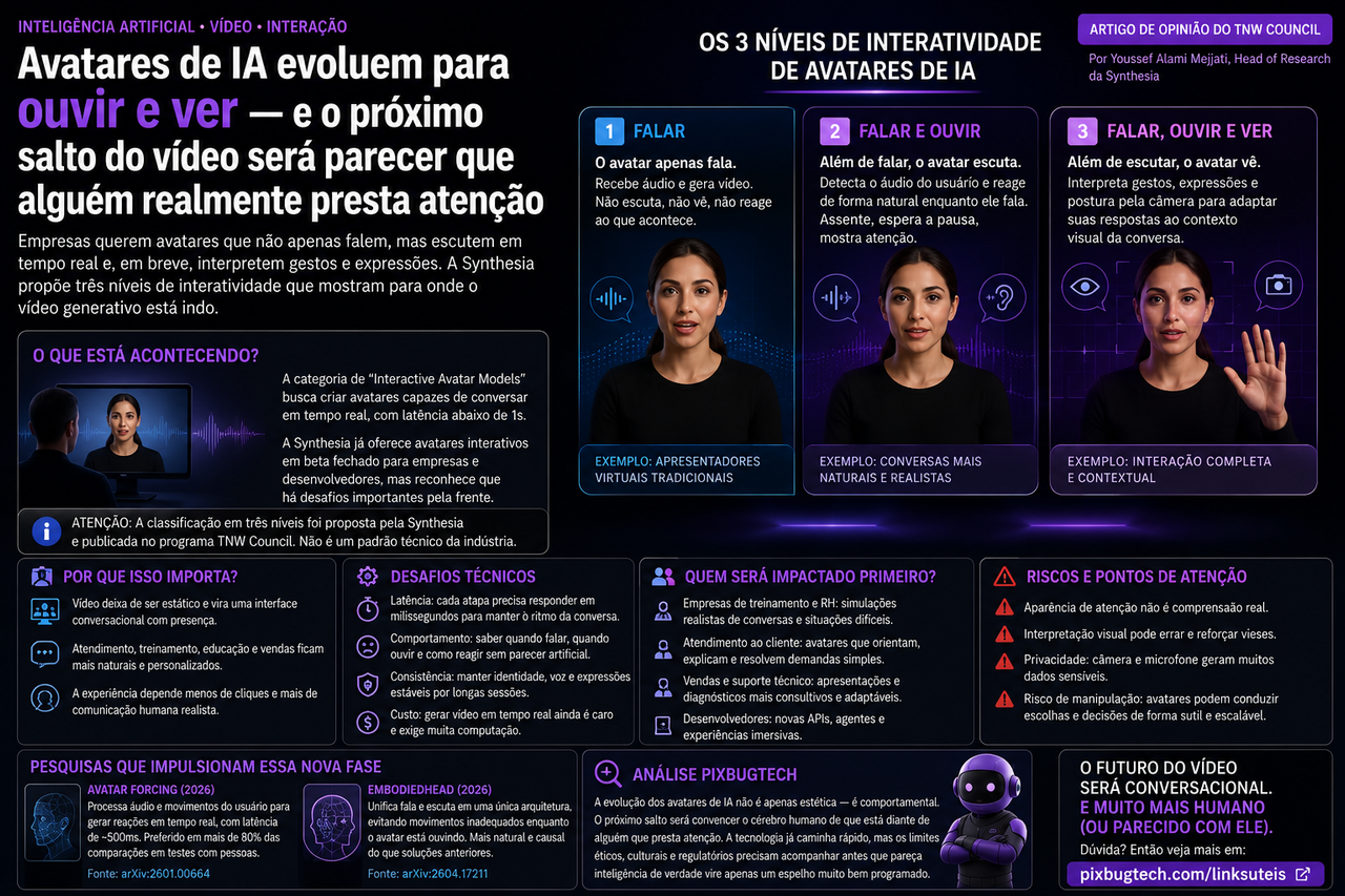 Avatares de IA estão aprendendo a ouvir e ver e o próximo salto do vídeo será parecer que alguém realmente presta atenção