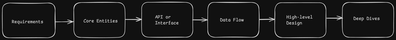 system design