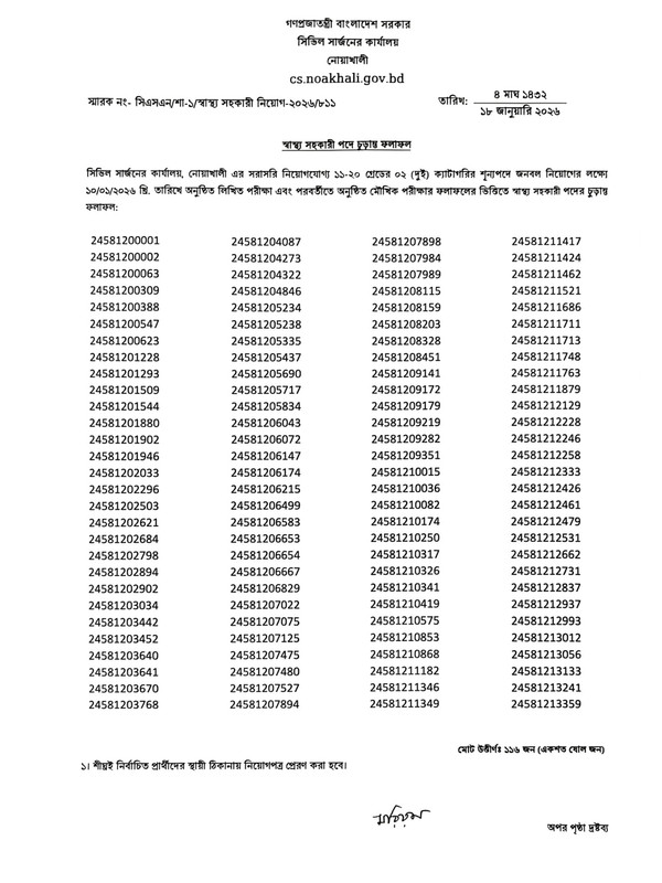 Civil-Surgeon-Office-Noakhali-Health-Assistant-Final-Result-2026-PDF-1