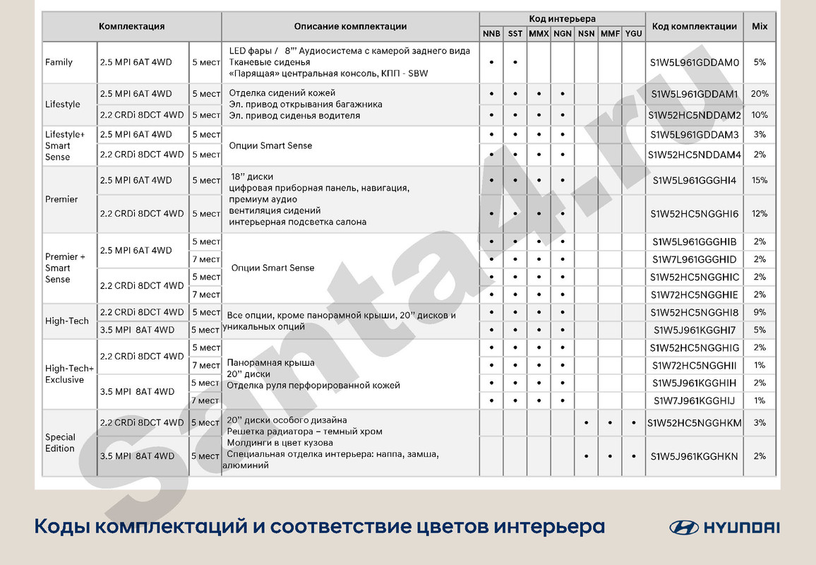 Гид по модели Santa FeFl_Страница_23