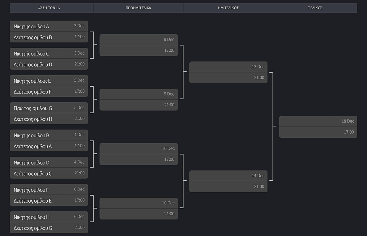 διασταυρώσεις