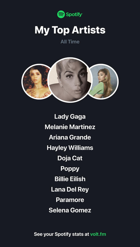 voltfm-top-artists-all-time.jpg