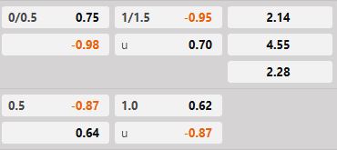Soi kèo tài xỉu hiệp 1 Slovan Bratislava vs Kairat Almaty