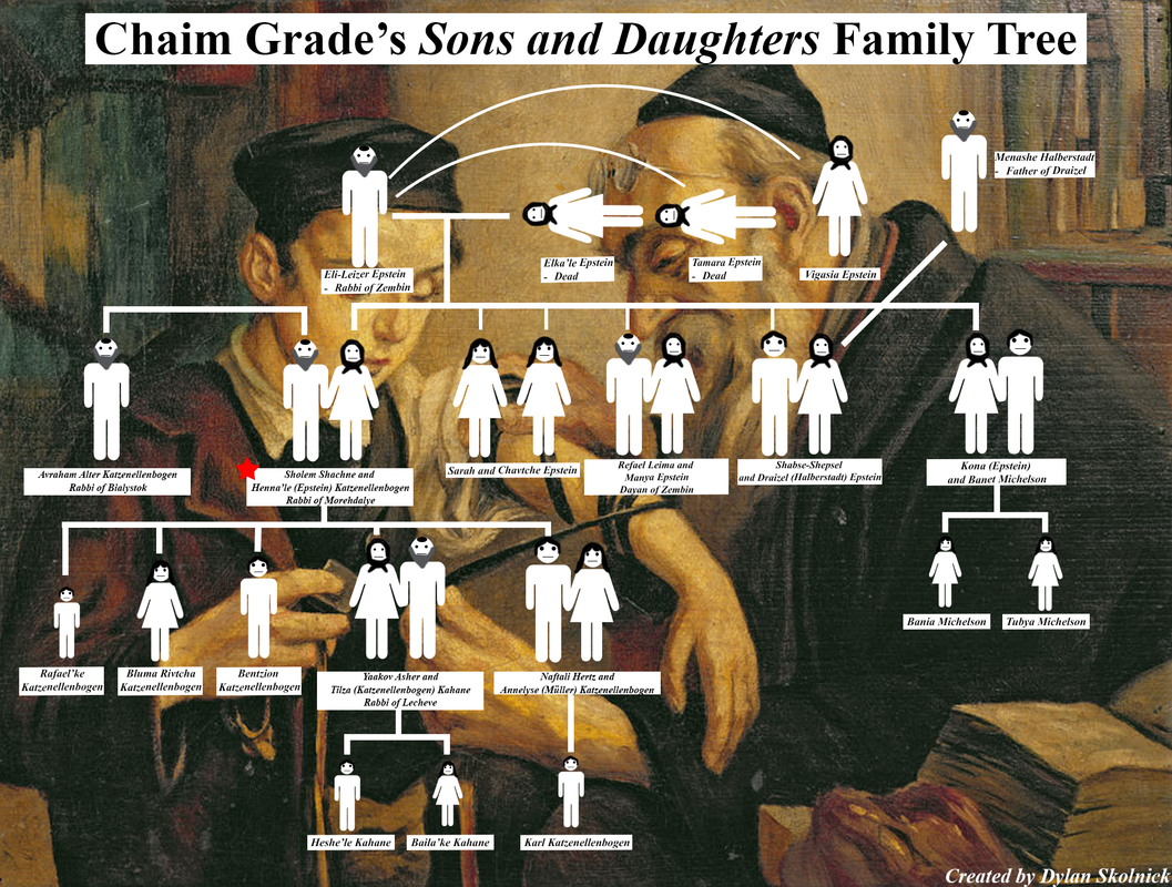 grade family tree background