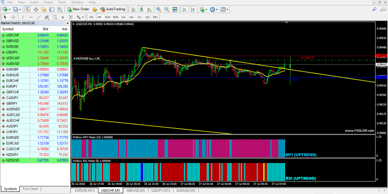 tt_charts_5
