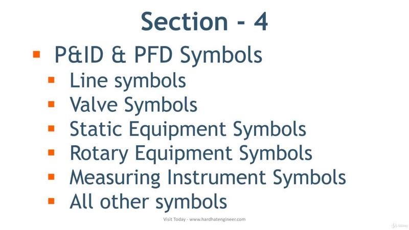 [Image: How-to-Read-PID-PFD-BFD-used-in-Process-...ke-Pro.jpg]