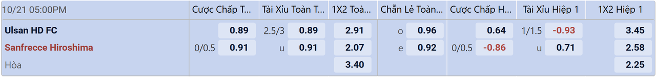Tỉ lệ kèo Ulsan HD vs Hiroshima