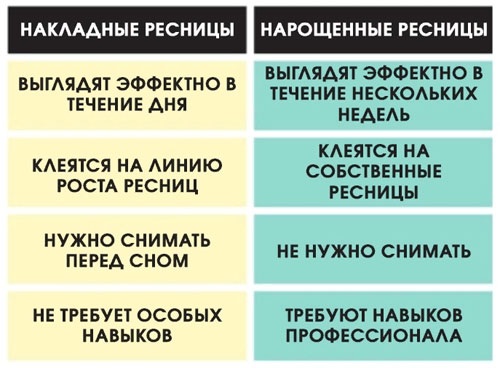 Нарощенные ресницы плюсы и минусы, сколько держатся, уход, макияж, коррекция, снятие. Фото