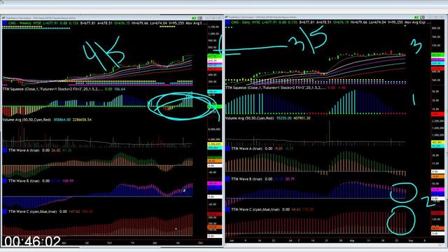 [Image: G-PSimpler-Options-ABC-Waves-TOS-Indicat...-Class.jpg]