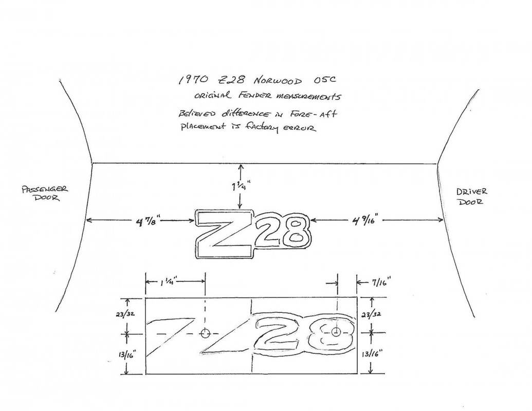 Z28-Fender-Emblem-Location-05-C-Norwood.jpg