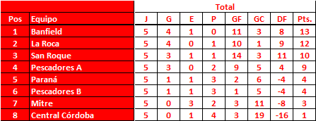 Zona-A-femenino