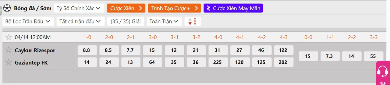 Tỷ lệ tỷ số chính xác Rizespor vs Gazisehir Gaziantep