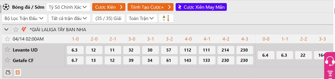 Tỷ lệ tỷ số chính xác Levante vs Getafe