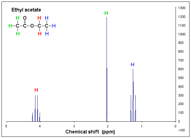 1H_NMR_Ethyl_Acetate_Coupling_shown