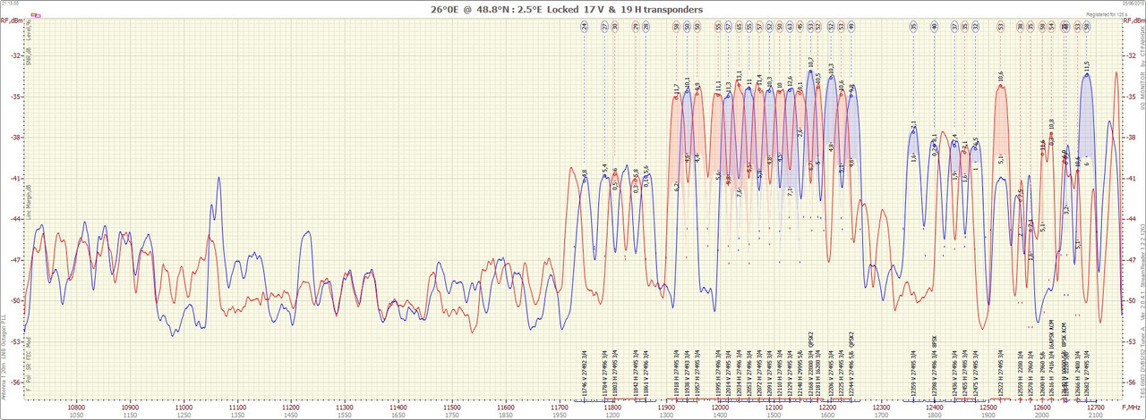 26°0E  1506252115_10700-12750 VH