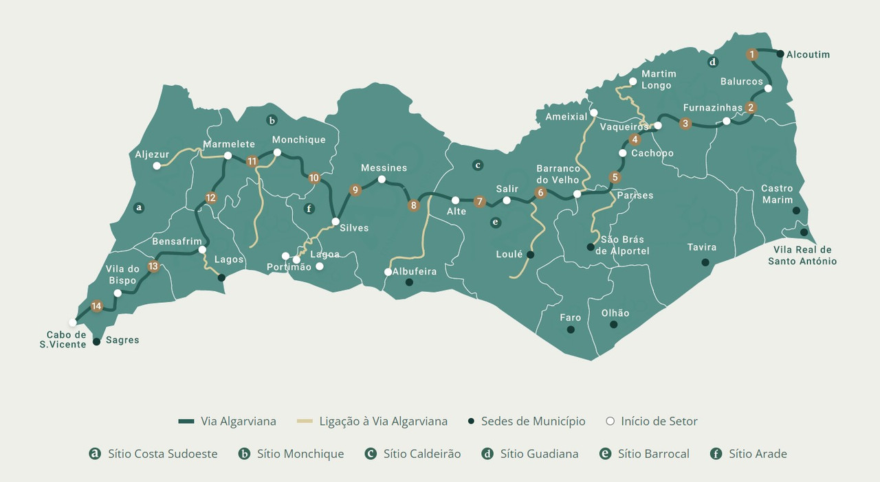 Senderismo/ Trekking  por el Algarve; rutas - Foro Portugal