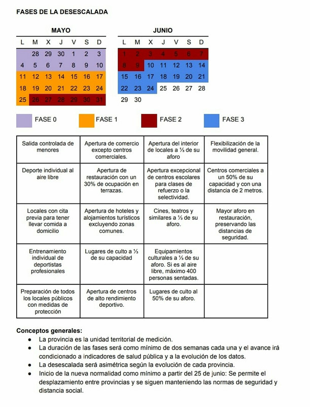 Restricciones a la movilidad en España y viajes - Foro General de España