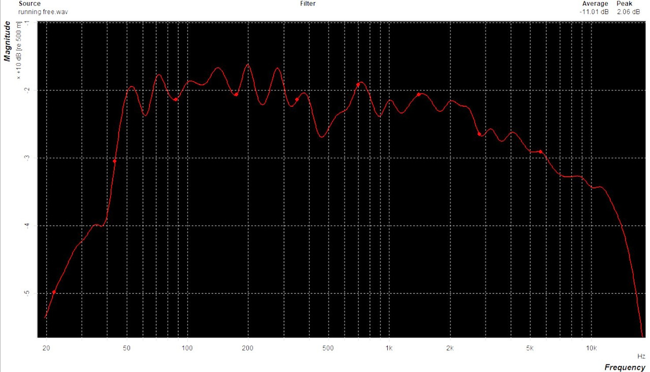 running-free-curve.jpg