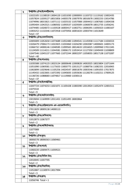 44th-BCS-Revised-Supplementary-Final-Result-2025-PDF-08