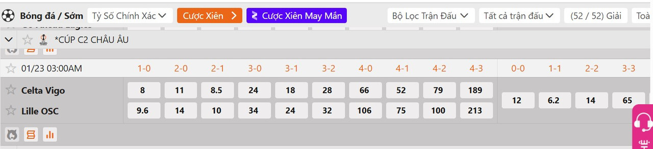 Tỷ lệ tỷ số chính xác Celta Vigo vs Lille