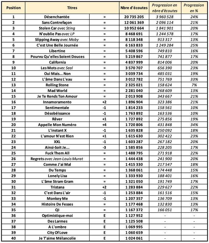 Статистика МФ 2021